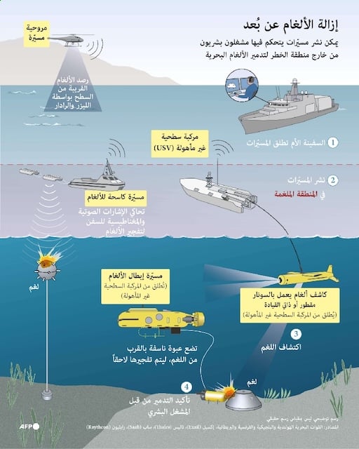 إزالة الألغام عن بعد