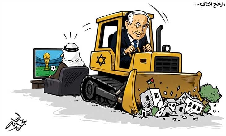 الوضع الحالي