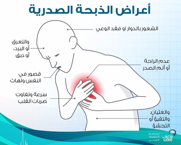 الذبحة الصدرية