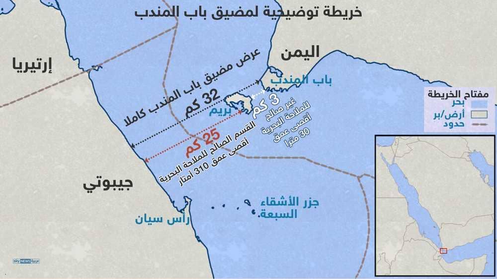 تقارير عن تهديد إيراني بإغلاق مضيق باب المندب، وترامب يتوعد بضرب محطات الكهرباء الإيرانية