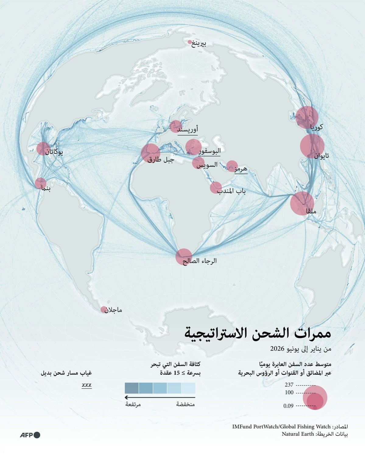 ممرات الشحن